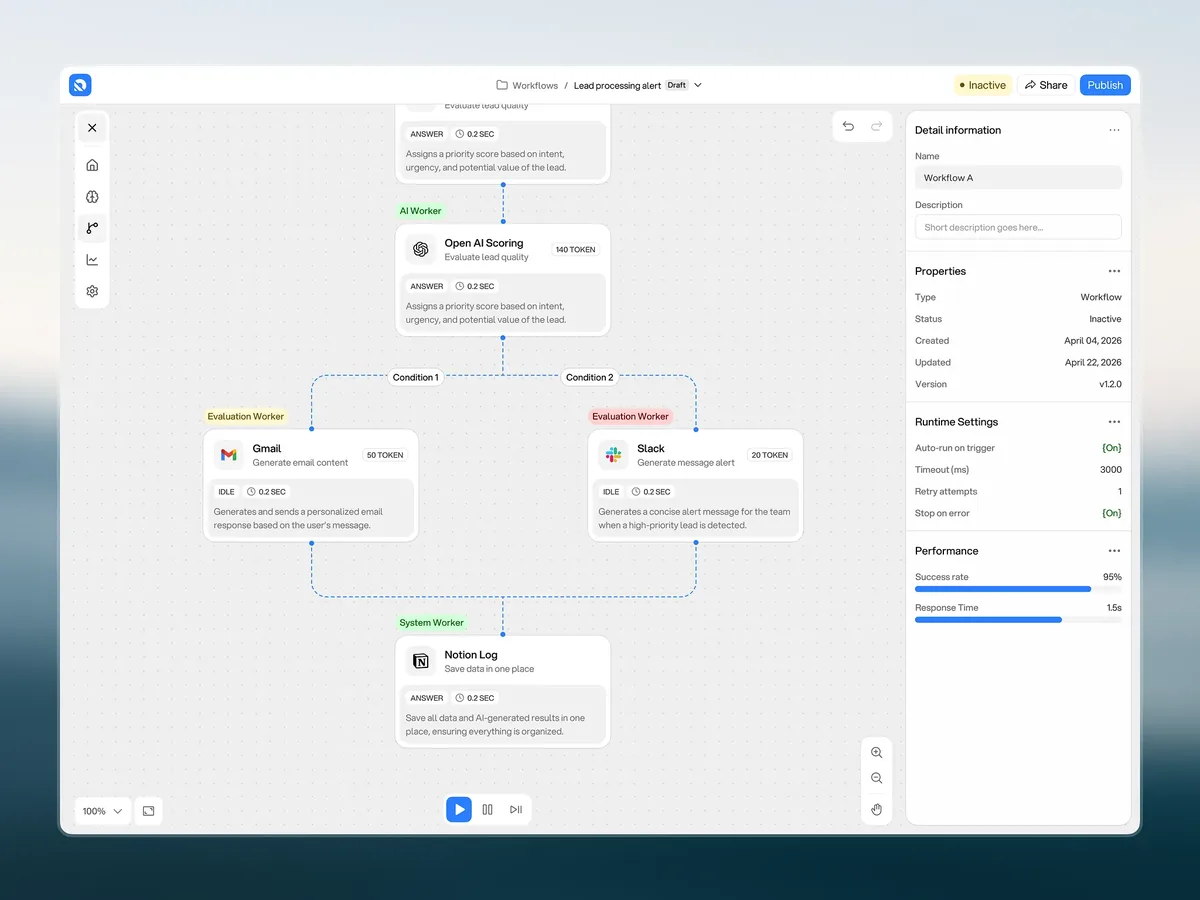 AI Automation